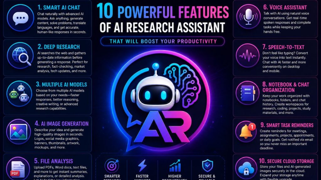 10 Powerful Features of AI Research Assistant