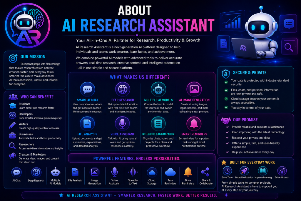 A visual representation of the AI Research Assistant platform, an advanced AI workspace developed by BiographyPoints.