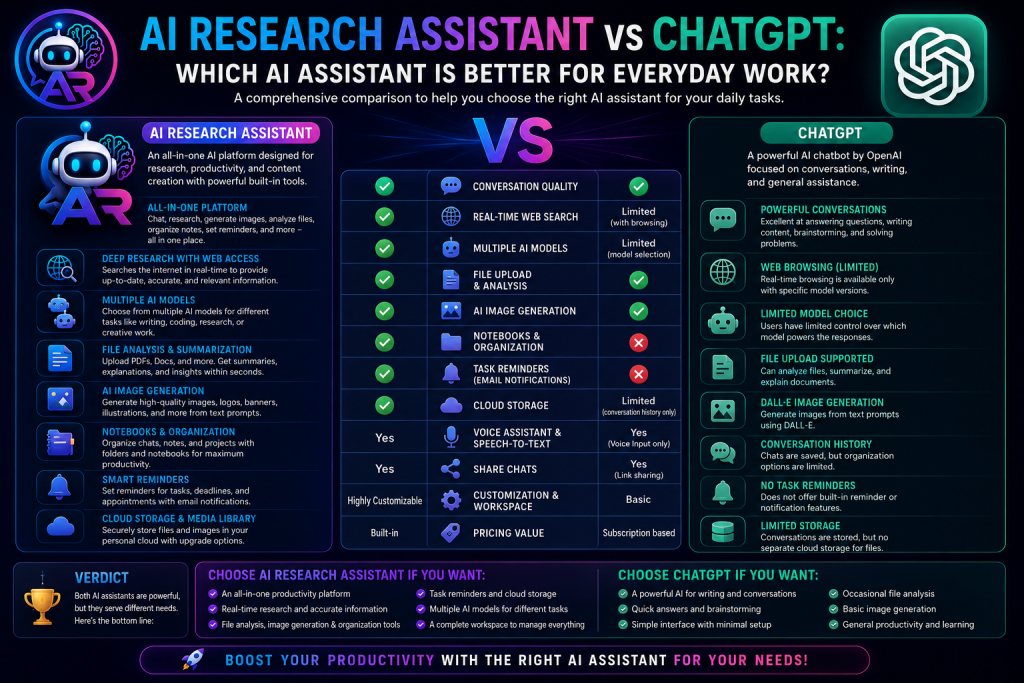 AI Research Assistant vs ChatGPT Comparison