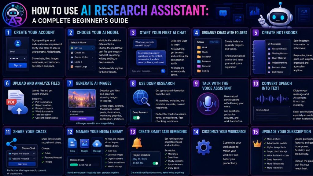 A step-by-step beginner's guide showing how to set up and use the AI Research Assistant platform.