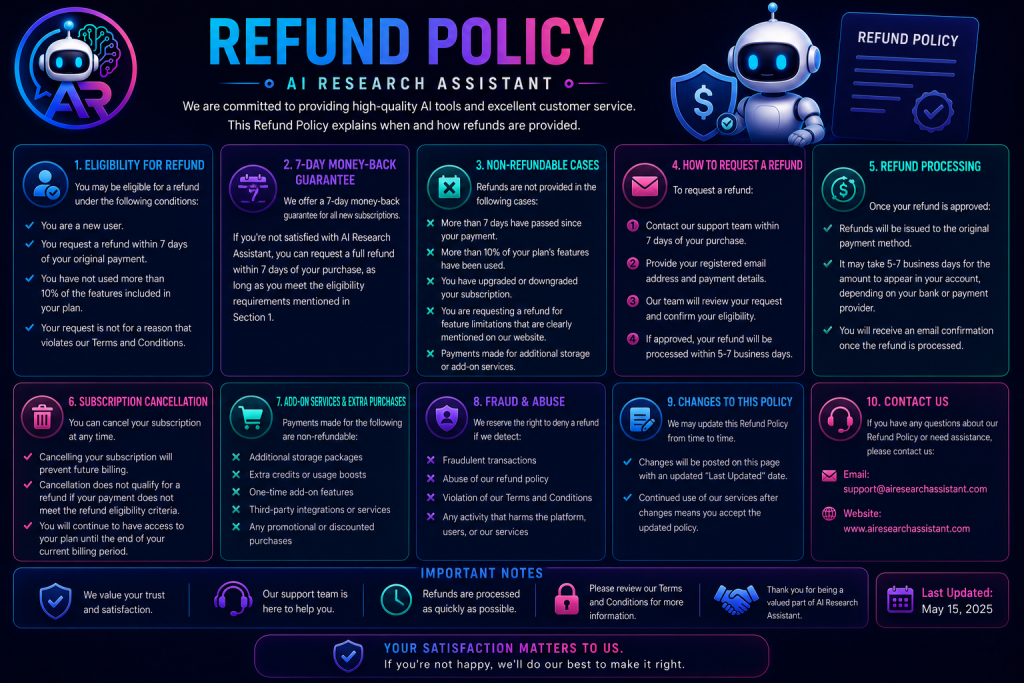 An illustration explaining the payment, subscription, and refund policies for the AI Research Assistant platform.